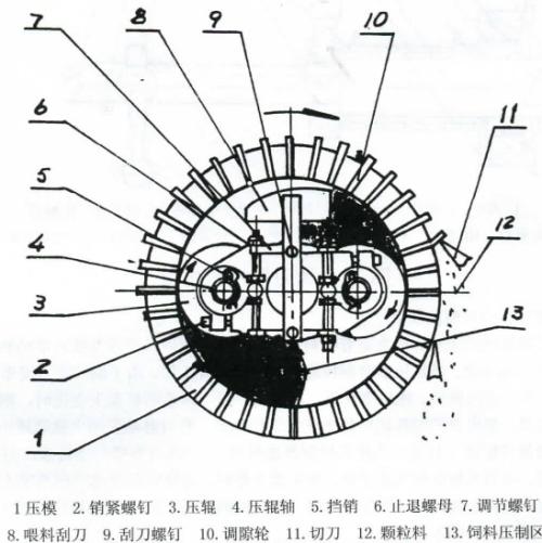 生物質(zhì)顆粒機(jī)壓輥與環(huán)模的間隙該怎么調(diào)整？