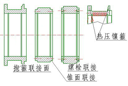  制粒機(jī)環(huán)模安裝方式有哪幾種？