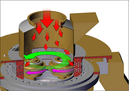顆粒機(jī)壓輥環(huán)模間隙調(diào)整方法