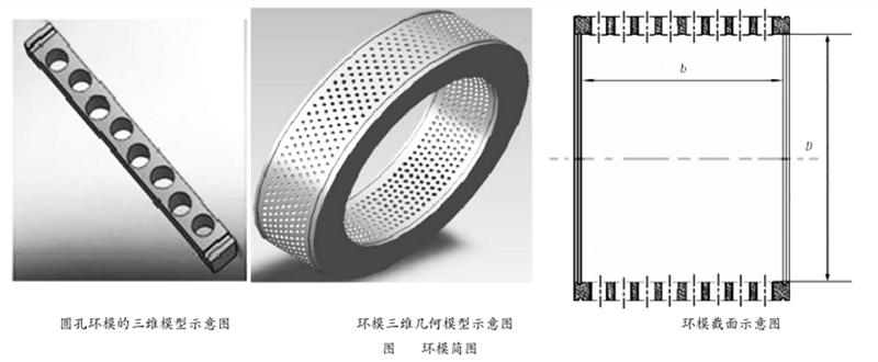 飼料顆粒機(jī)環(huán)模