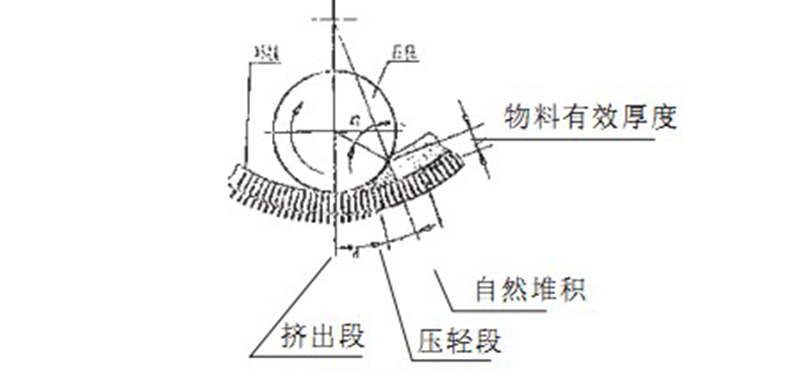 環(huán)模顆粒機(jī)