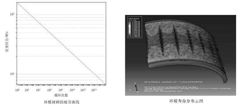 顆粒機(jī)環(huán)模