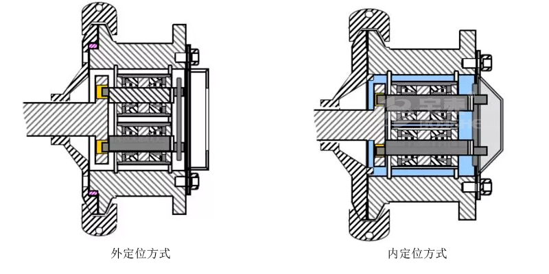 顆粒機(jī)環(huán)模裝配安裝