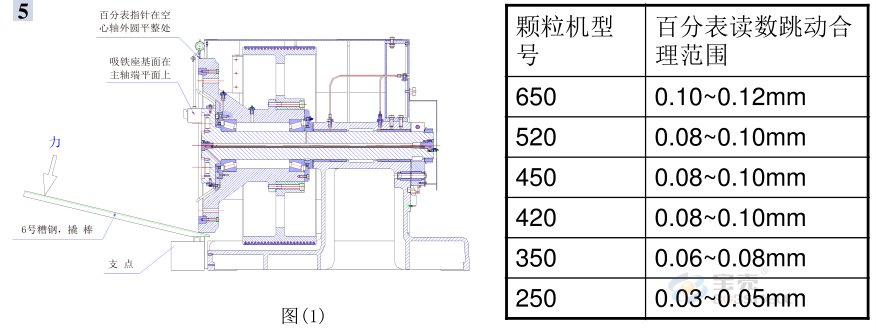 顆粒機(jī)環(huán)模開裂