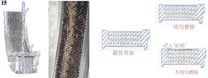 顆粒機(jī)環(huán)模開裂